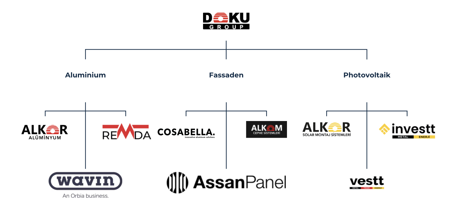 DOKU Group